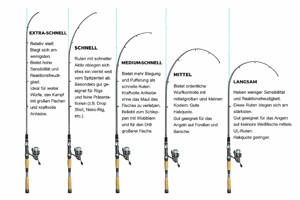 Angelruten Aktion 1200px optimized